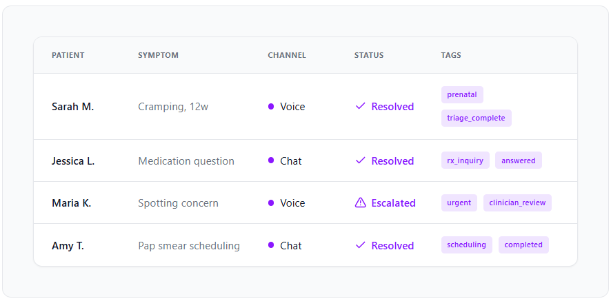 Customizable OB/Gyn patient panel protocols — Viv Health software