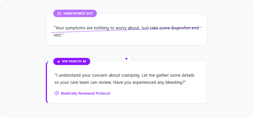 Medically vetted AI triage for OB/Gyn clinics — Viv Health